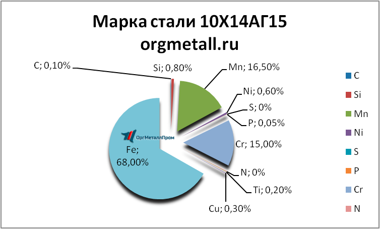   101415   magnitogorsk.orgmetall.ru