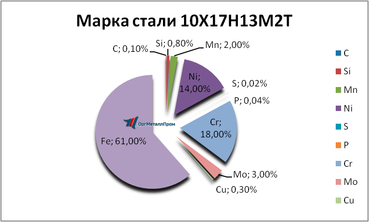   1017132   magnitogorsk.orgmetall.ru