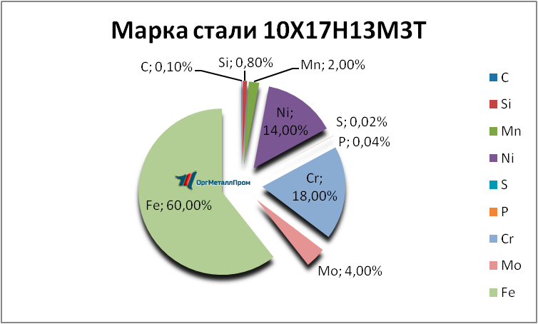   1017133   magnitogorsk.orgmetall.ru