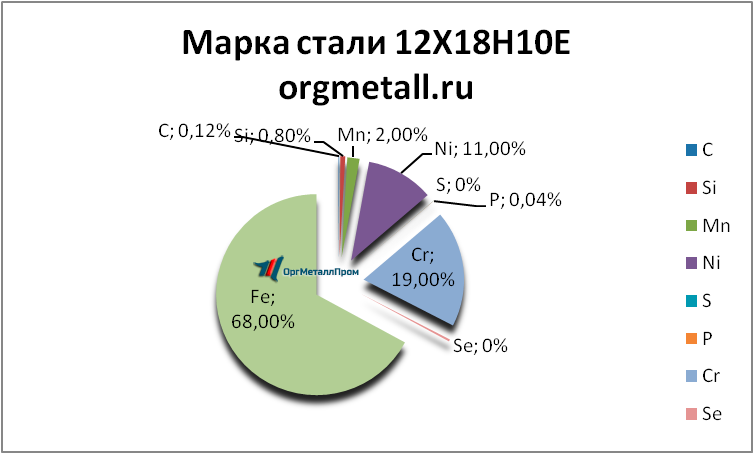   121810   magnitogorsk.orgmetall.ru