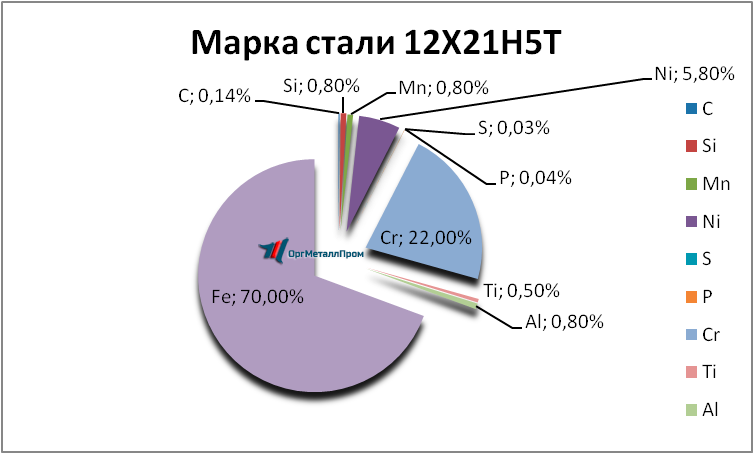   12215   magnitogorsk.orgmetall.ru