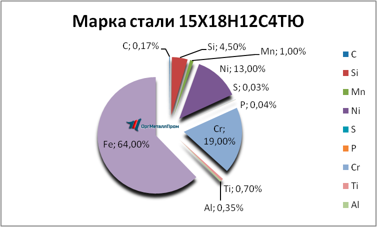   1518124   magnitogorsk.orgmetall.ru