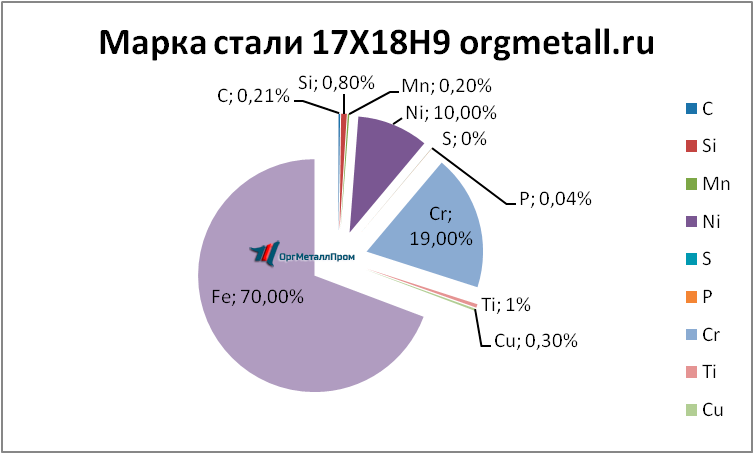   17189   magnitogorsk.orgmetall.ru