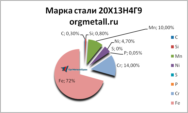  201349   magnitogorsk.orgmetall.ru