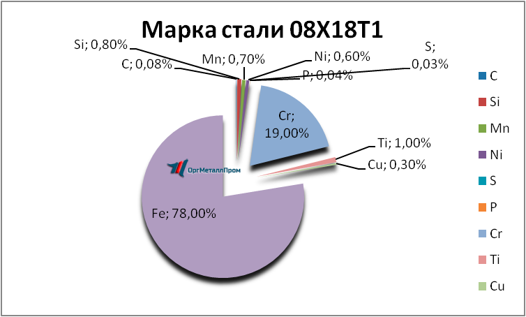   08181     magnitogorsk.orgmetall.ru