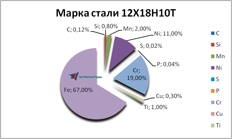   121810 . 1810     magnitogorsk.orgmetall.ru