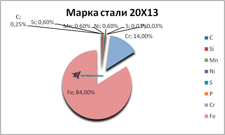   2013     magnitogorsk.orgmetall.ru