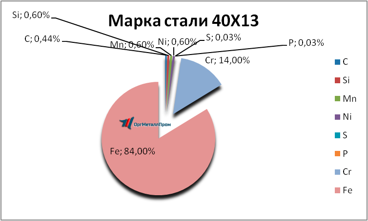   4013     magnitogorsk.orgmetall.ru