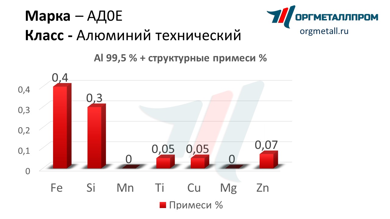    0   magnitogorsk.orgmetall.ru