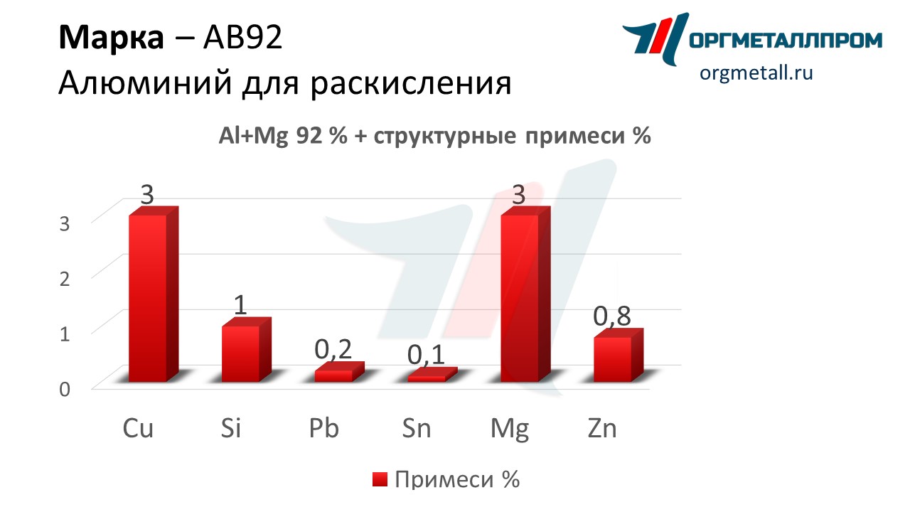    92   magnitogorsk.orgmetall.ru
