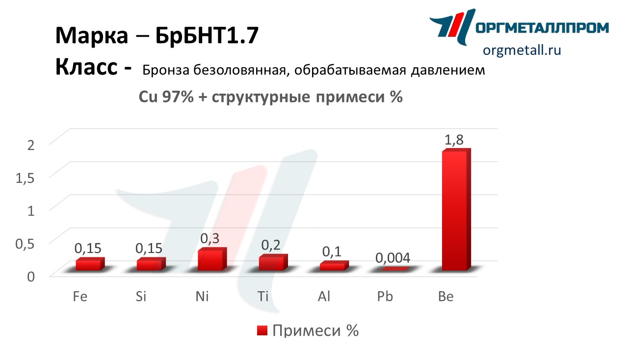    1.7   magnitogorsk.orgmetall.ru