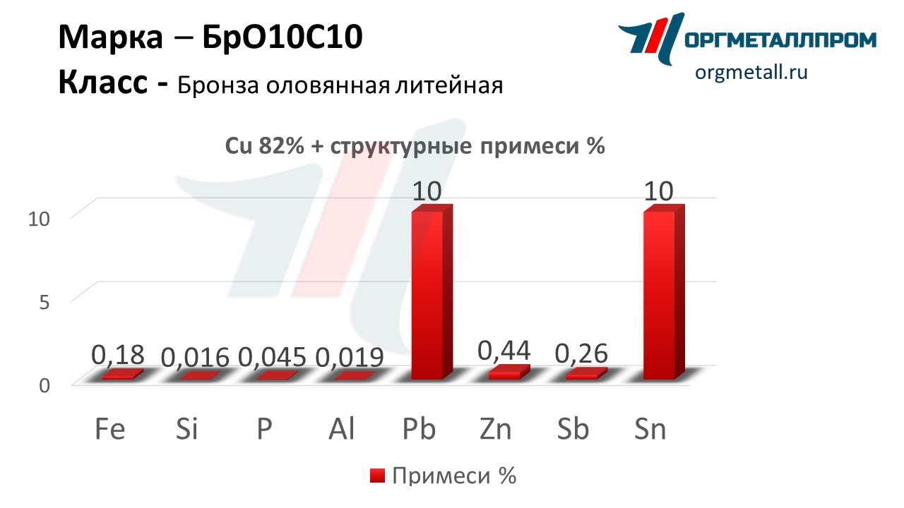    1010   magnitogorsk.orgmetall.ru