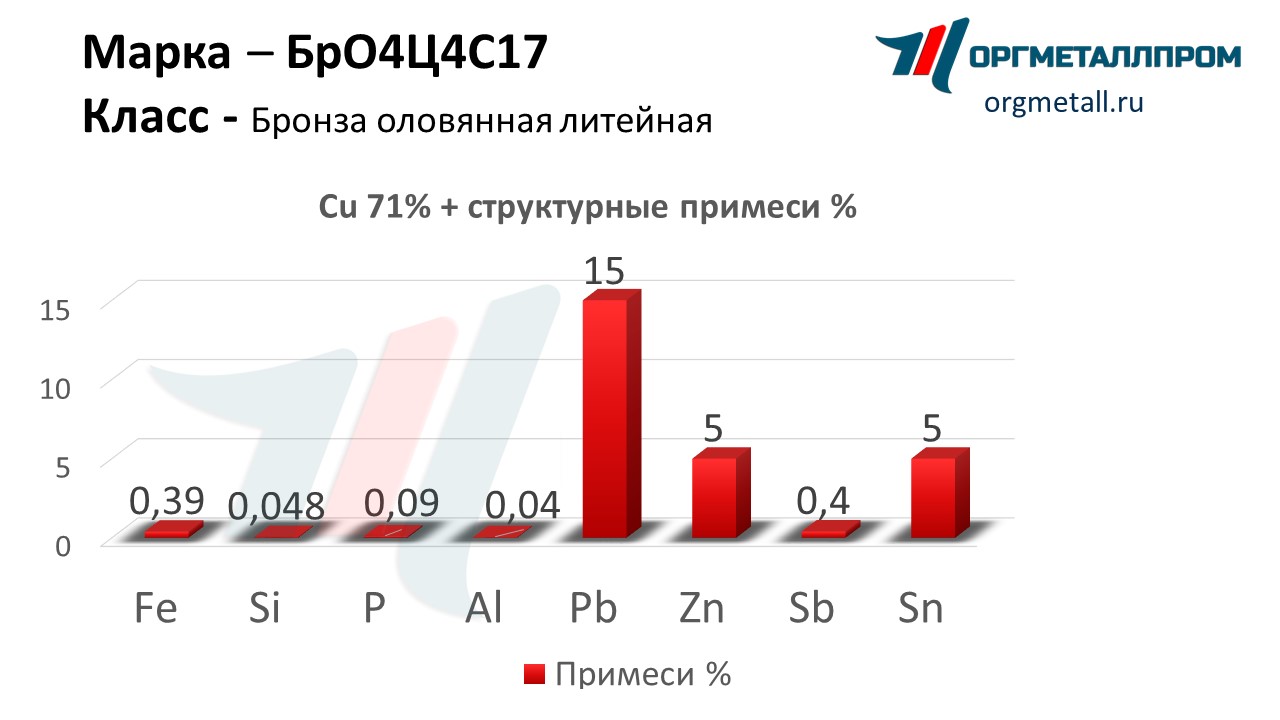    4417   magnitogorsk.orgmetall.ru