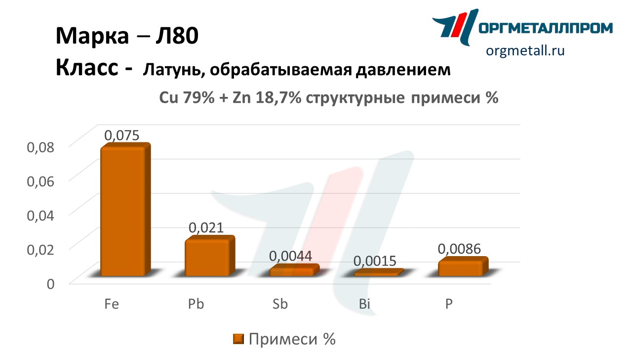    80   magnitogorsk.orgmetall.ru