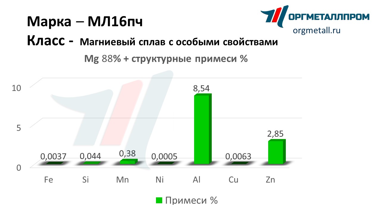    16   magnitogorsk.orgmetall.ru