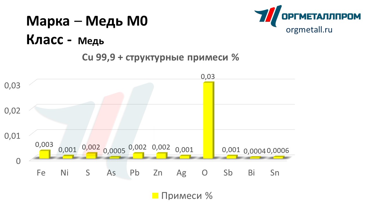    0   magnitogorsk.orgmetall.ru